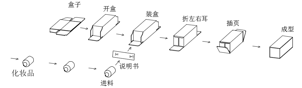 唇膏口紅裝盒機(jī)帶說(shuō)明書化妝品自動(dòng)裝盒機(jī).gif