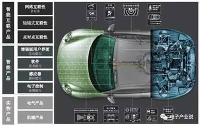 安創(chuàng)深度 | AR在工業(yè)領(lǐng)域中的滲透 軟件開發(fā)視角