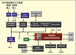 多寬帶接入住宅網關與家庭網絡技術綜述