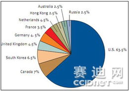 警惕新動向 單次網絡釣魚攻擊為何瞄準多個實體？